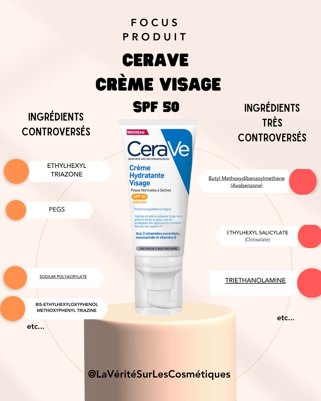 Cerave : ingrédients controversés