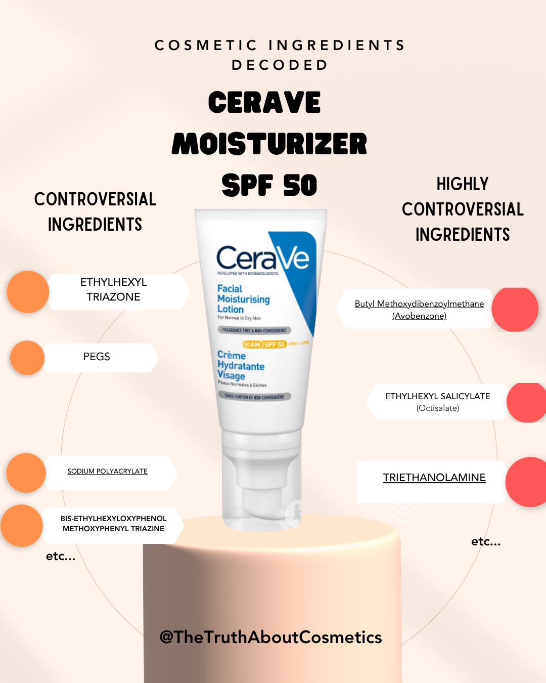 CeraVe Ultra-Light SPF 30 analysis