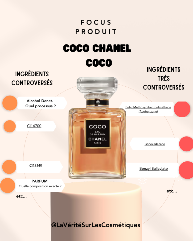 Parfum Coco Chanel: Formulation ?