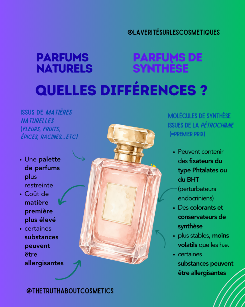 muscs synthétiques perturbateurs endocriniens
