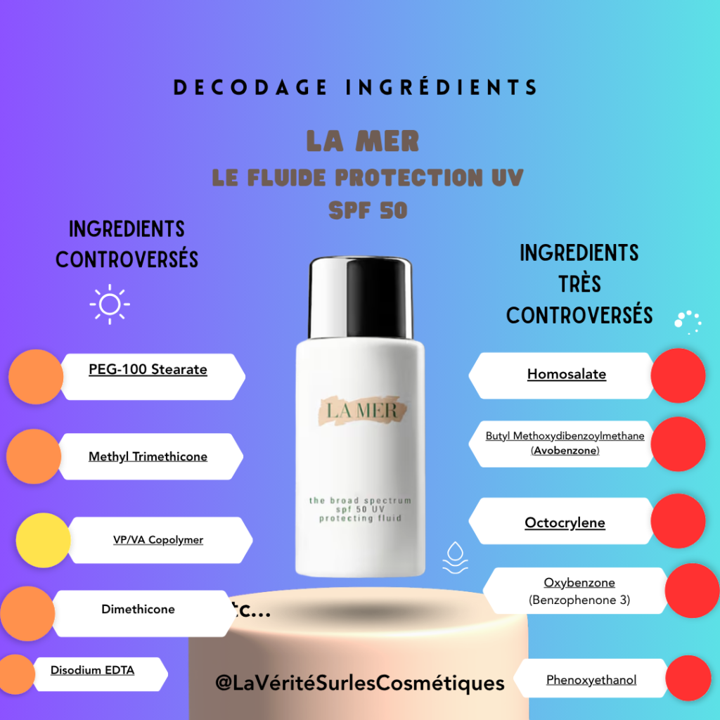 Filtres UV chimiques controversés Crème de La Mer
